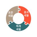 유상목장 이미지