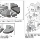 벼농사 초기의 적, 논잡초를 잡아라! 이미지