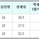 가천대 응용통계학과 3개학년도 입결(교과, 종합, 논술, 정시) 이미지