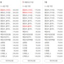 시포트리조트 이미지