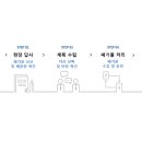 관악폐기물 이미지