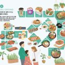 NC 신구로점 1층 이미지