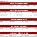 샤이펫
