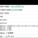 해운대송정우림필유 이미지