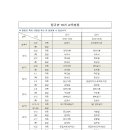 (모집중) 안동등산학교 정규반 10기 모집 공고 이미지