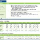 2023학년도 정시 "다군" 지방주요대학 전형계획 -최종- 이미지