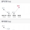 스웨트짐 이미지