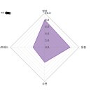 도은식품