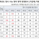 공감영어교습소 이미지