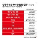 한국에너지 아시아경제