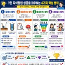 디테일의 법칙 : 시몬스 침대 (침대 없는 팝업 스토어)의 성공 사례 분석