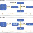 하나토모에(花巴) 미즈모토(水酛)