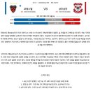 9월20일 K리그 한국프로축구 포항스틸러스 상주상무 패널분석 이미지