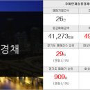 베스트합동공인중개사사무소 이미지