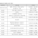 더존이엔에이치주