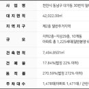 일봉유치원(병설) 이미지