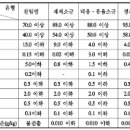 천일염 천일염 효능 천일염 유통기한 보관법 이미지