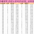 냉천주유소 이미지