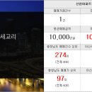 행복 칸 공인중개사사무소 이미지