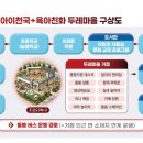 두레마을