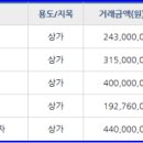 시립배다리마을5단지어린이집 이미지