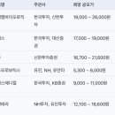 케이바이오뱅크 | 3월 공모주 달력 미리보기(feat. 케이뱅크 청약 후기)