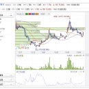(주)솔고헬스케어 이미지