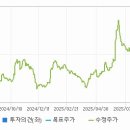 미래엔텍