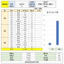 칠곡군 다가구17세대 토지와 교환원합니다. 이미지