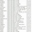 인천평화의료복지사회적협동조합평화한의원 | 부평한의원