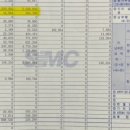[직장암 투병 일기] 우당탕탕 장루 이야기