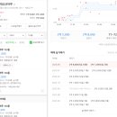 논산대교코아루 네이버블로그