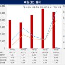 대원전업사 이미지