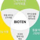 바이오텐(주) 이미지