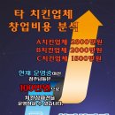 치킨삼파전 이미지