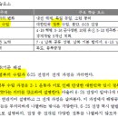 한국사 이미지