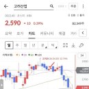 삼전축산 | 내가 틀렸다는 걸, 인정해야 하는걸까..?