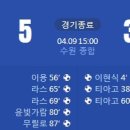 움짤] [2023 K리그1 6R] 수원FC vs 대전 하나시티즌 골장면.gif 이미지