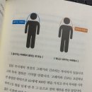 ETF 투자가 가장 쉬웠어요 (입문) | 배당주포트폴리오 [월 50만 원으로 8억 만드는 배당머신]책 추천 투자초보 주식공부 필독서