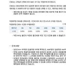 아하잉글리쉬 - 관악구 문성로36길 12 | 아하잉글리쉬
