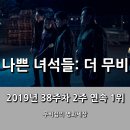 <나쁜 녀석들: 더 무비> 390만 관객 돌파하며 2주 연속 1위 (2019년 38주차 - 9/20~9/22)