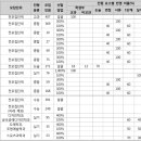 2019 수시·정시 -한국과학기술대 편 이미지