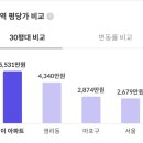 대흥역 이미지