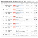 위례메디프라자공인중개사사무소 네이버블로그