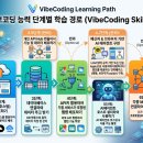 개인적으로 생각하는 LLM기반 바이브코딩 학습 단계(Level) 및 웹앱 개발에 대한, 추천하는 첫 에이전트 호스트 프로그램 이미지