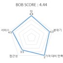 돈오소 이미지