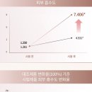 강릉인셀덤 | 강릉인셀덤 ★래디언솜™100★ 2탄