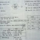 노트 정리 올려 봅니다 ~(고려후기 사회사,문벌귀족/권문세족/신진사대부 의 비교,고려후기 문화사) 이미지