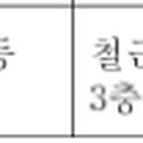 아이오유성형외과의원 이미지