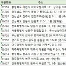 성화명품세탁 이미지